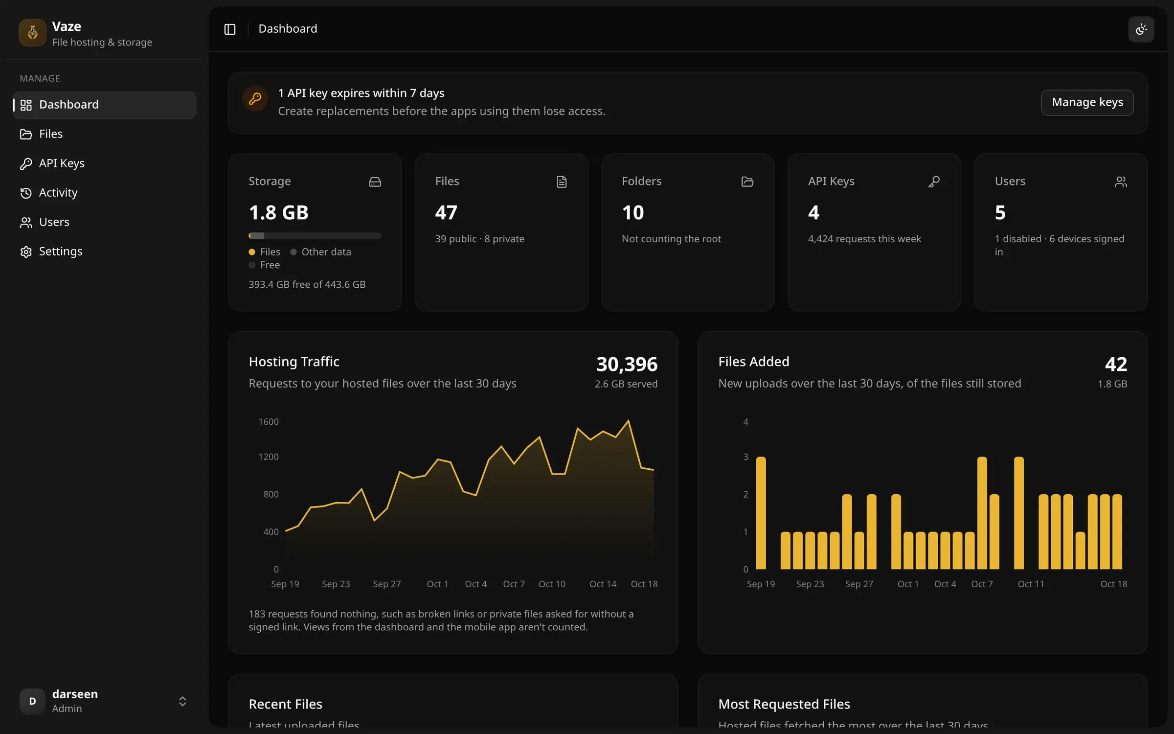 The Vaze web dashboard with storage, hosting traffic and files added over the last 30 days
