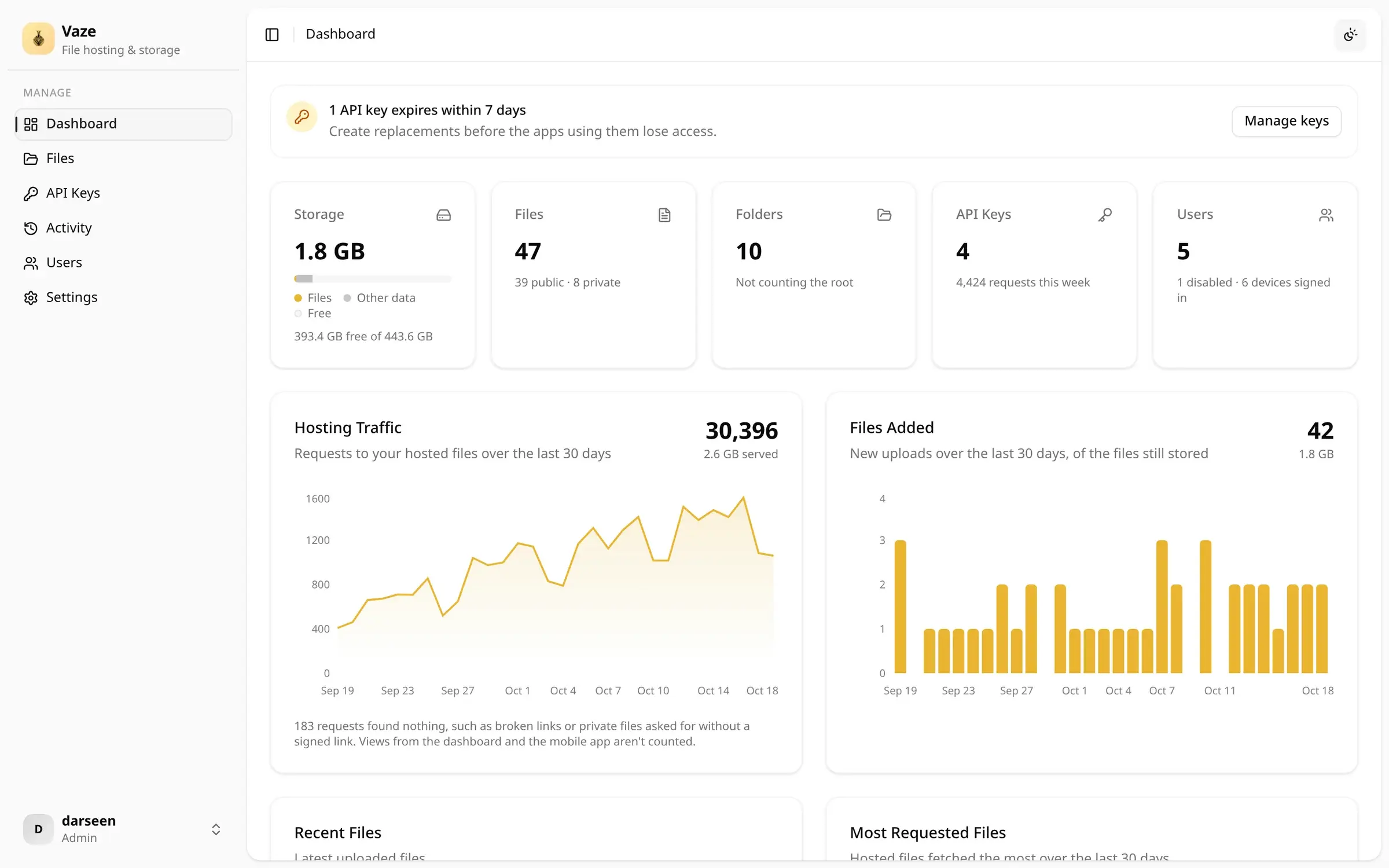 The Vaze web dashboard with storage, hosting traffic and files added over the last 30 days