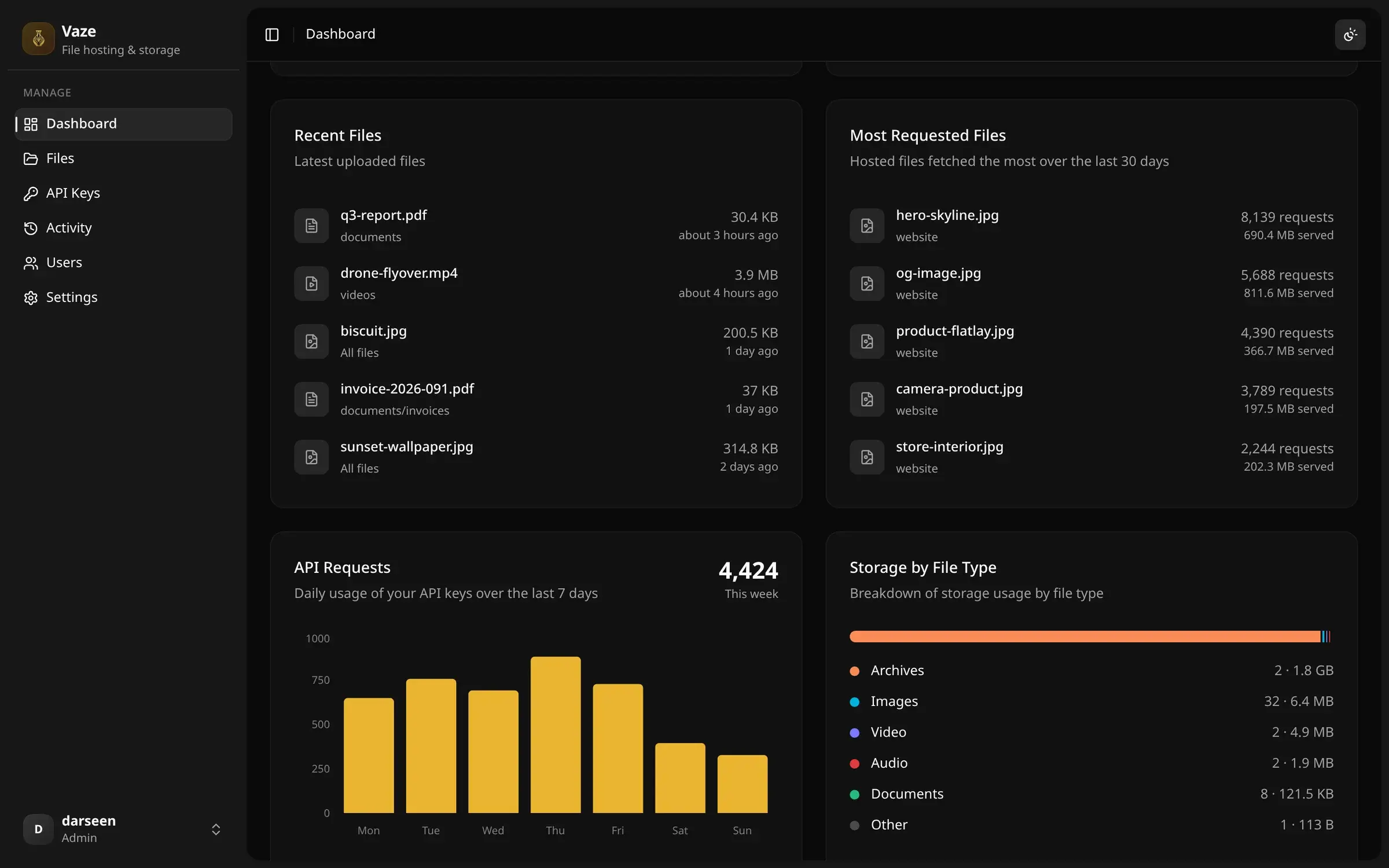 Recent files, the most requested hosted files and API requests per day