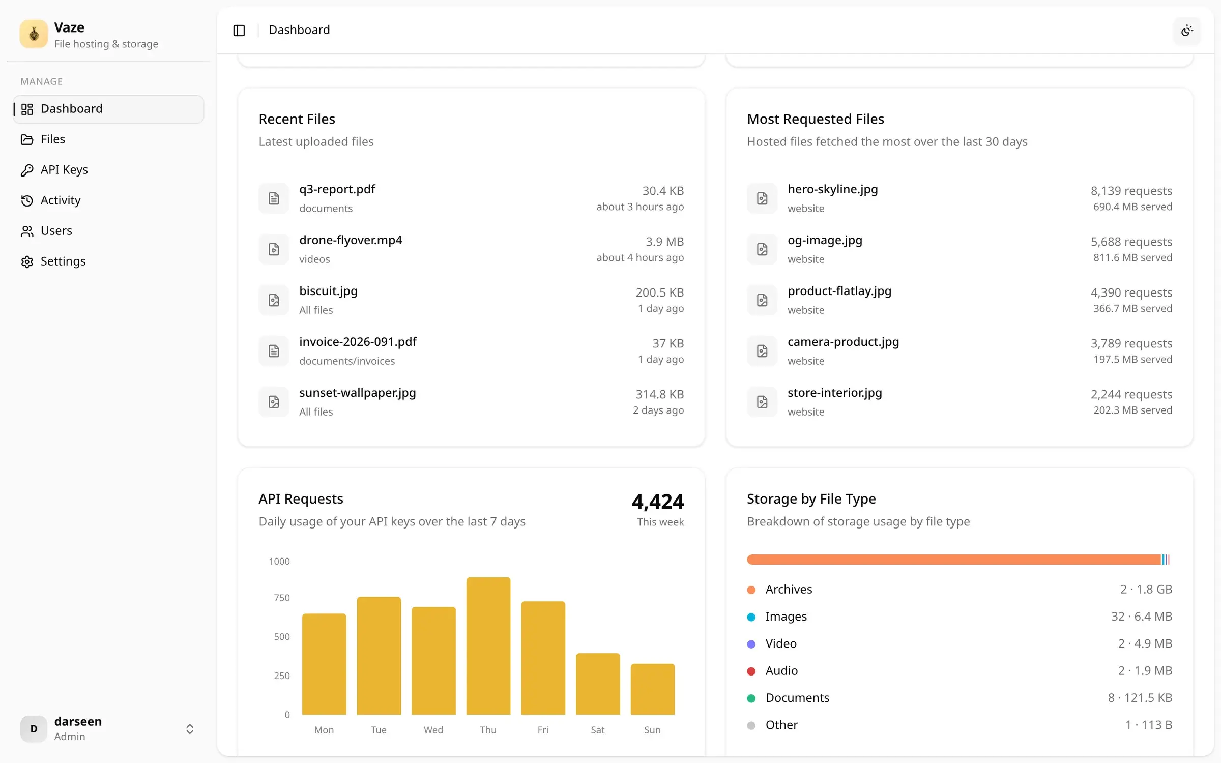 Recent files, the most requested hosted files and API requests per day